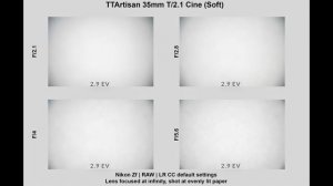 ОБЗОР/ТЕСТ: кинообъектив TTArtisan 35mm T2.1 с двойным боке