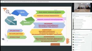 Семинар «Независимая оценка качества доп программ"