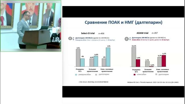 IV Региональная научно-практическая конференция, Грозный (часть 2)