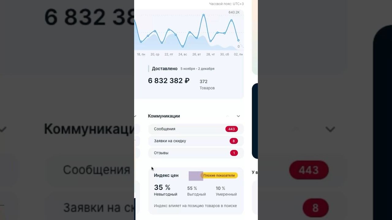 Индекс цен на озон / Как улучшить невыгодный индекс / Как поднять карточку в поиске на OZON смотреть онлайн