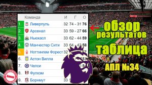 Чемпионат Англии по футболу (АПЛ). 34 тур. Таблица, расписание, результаты.