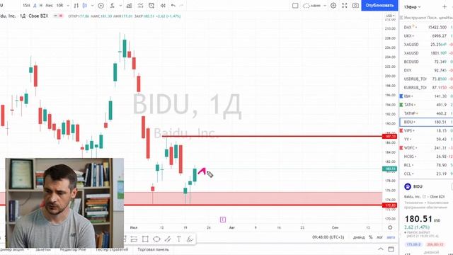 Анализ акций Татнефть, Baidu, IBM/ Ежедневный утренний эфир