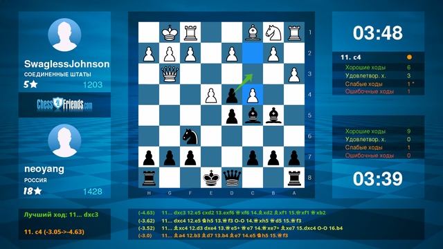 Chess Game Analysis: SwaglessJohnson - neoyang : 0-1 (By ChessFriends.com)