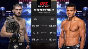 Хабиб Нурмагомедов против Пауло Косты Полный бой - UFC 5
