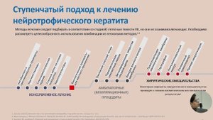Антипова Ю.Н. "Нейротрофический кератит у детей. Первый опыт применения фактора роста нервов в крае"