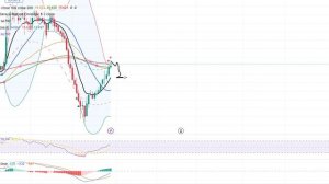 Рынок акций падает. Где дно?! #инвестиции #трейдинг #фондовыйрынок #акции #биржевик
