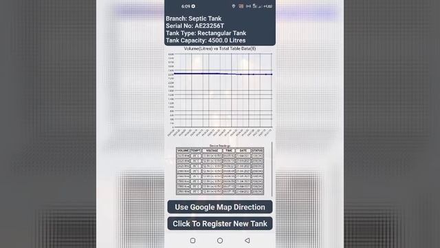 IOT Tank Monitoring System