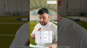 🔝 Дмитрий Шнякин угадывает легенд футбола по карьере 

Тот момент, когда база футбольных знаний на
