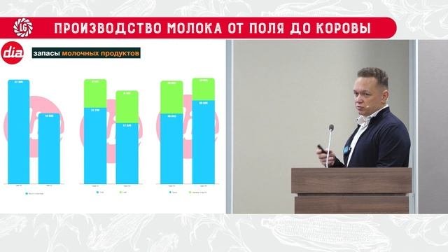 🐄Молочный рынок России: текущая ситуация, тренды и рейтинги / ЮГАГРО 2023