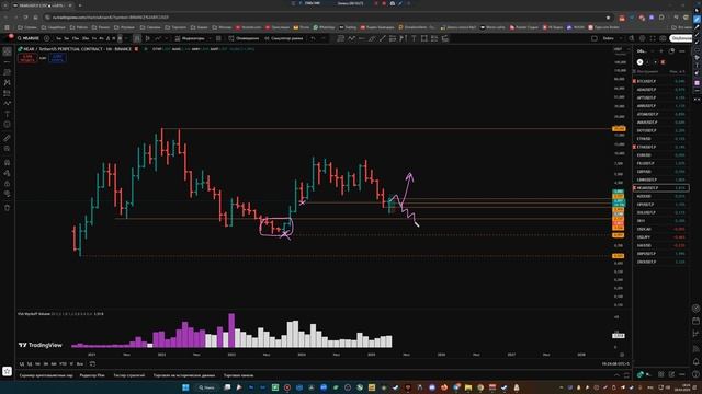 Все говорят об этих паттернах! Мои друзья спрашивают о них каждый день! смотреть онлайн