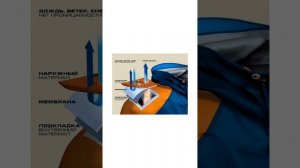 Как выбрать демисезонную куртку?