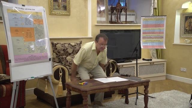 Цикл лекций Авраменко Ю.М. (тема 9) часть 1 - Аюрведическая диетология_HD