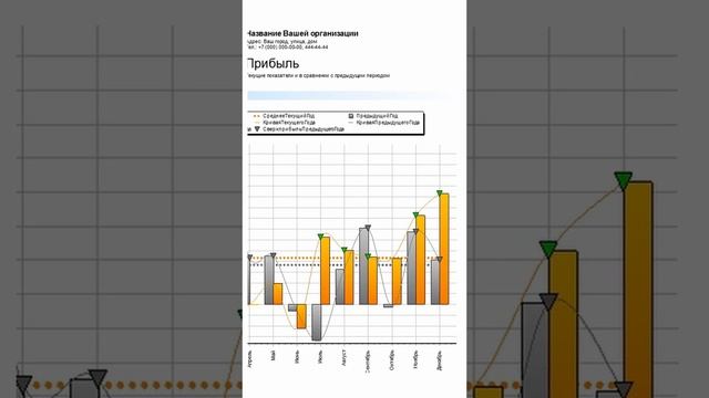 Сезонность продажи товаров