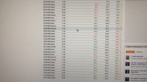 2 мая обзор новостей BstTraderintheworld