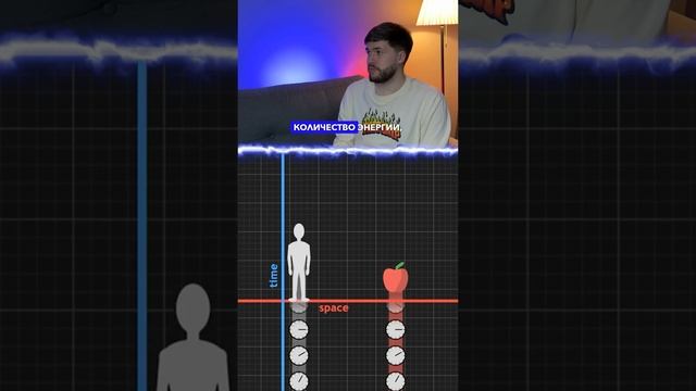 Максимальная скорость во вселенной! ТГ: globalee_phys Запись на Курс по Физике!