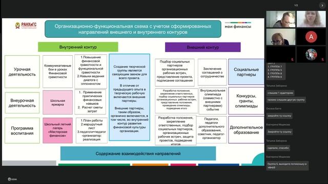 Современные Технологии Управления 25.04, защиты, часть 2 – день 9