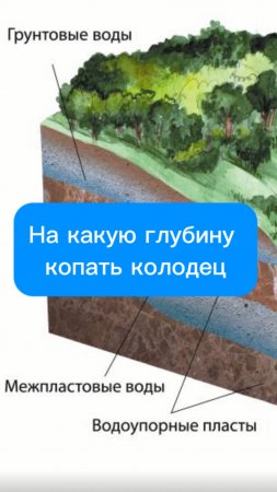 На какую глубину копать колодец