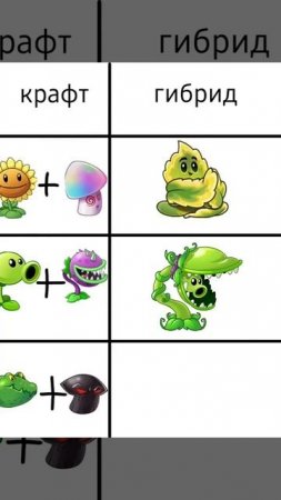 pvz 2 hybrid... BOMBARDIRO CROCODIRO #italianbrainrot #fyp #meme #pvz #bombardirocrocodiro