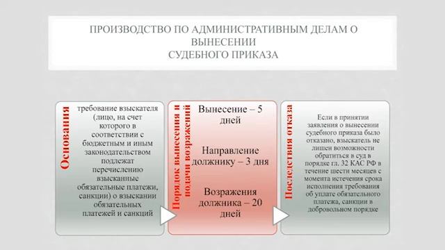 Елена Смагина Лекция об особенностях правоприменения КАС смотреть онлайн