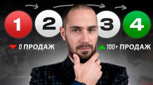 Как продвигать бизнес в 2025, если про вас никто не знает? 4 проверенных шага