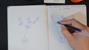 Проводка для умного дома, отличие от обычной.