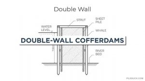 Cofferdams Uses, Types, Construction, and Removal _ Marine Construction Series #4 [get-save.com]