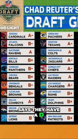 2025 NFL Draft Grades!
