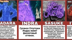 Топ сильнейших Сусаноо по уровню сил в Наруто и Боруто