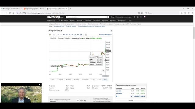 Как изменились цены на Авто с 2014 года смотреть онлайн