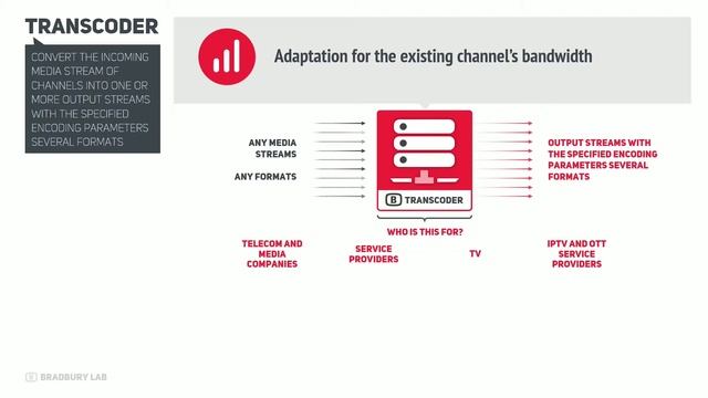 Фрагмент из анимированной презентации для выставки IBC 2018