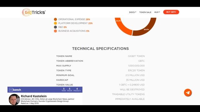 ICO Gigtricks – блокчейн платформа для фрилансеров(ч 2)