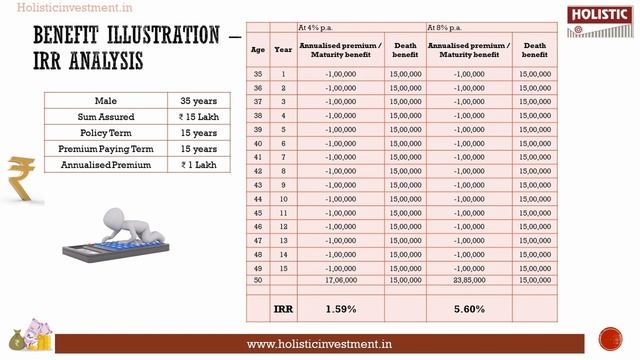 ICICI Pru Smart Life Plan (தமிழில்) - Holistic Investment Tamil смотреть онлайн