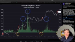 Киты накапливают позиции! Обзор БИТКОНИНА 29 апреля 2025