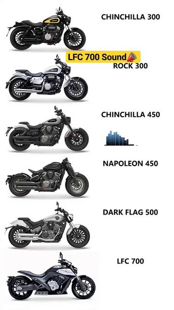 Звук выхлопа Benda chinchilla 300 Benda rock 300 Benda napoleon Benda Dark flag 500  LFC 700