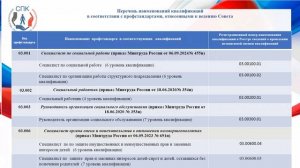 Рябова В.Е. Независимая Оценка Квалификаций В Сфере Безопасности Труда,Социальной Защиты И