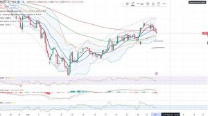 Технический анализ Газпром Лукойл Роснефть Татнефть Башнефть #инвестиции #трейдинг #фондовыйрынок