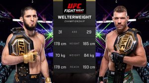 Ислам Махачев против Дрикуса дю Плесси Полный бой - UFC 5