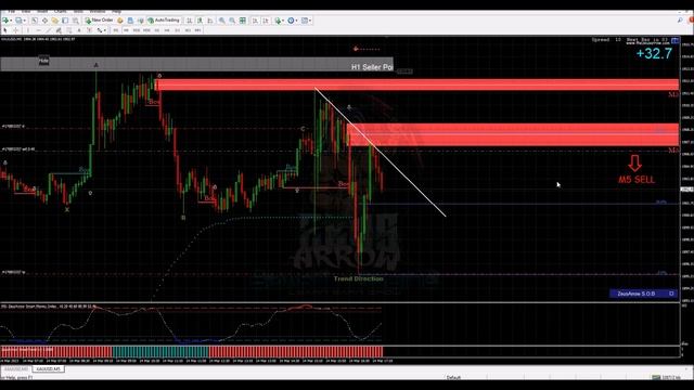Smart Order Block Indicator Live Trade #forex #forexsignals #smartmoney #orderblock  #forextrading