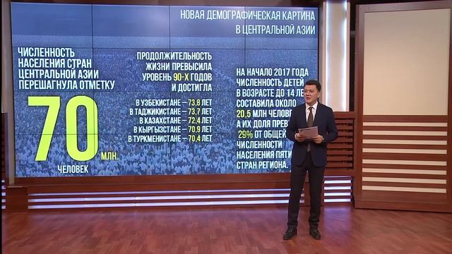 10 наиболее важных событий в Центральной Азии в 2018 году смотреть онлайн