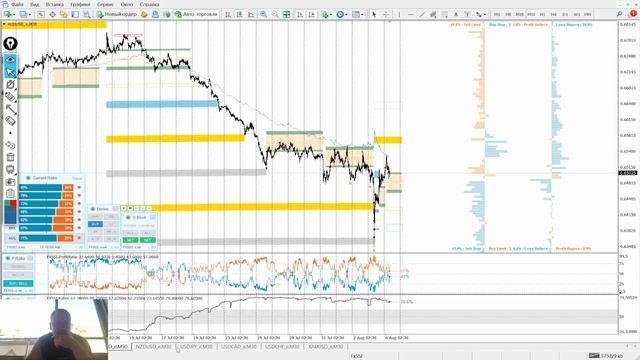 📌06.08.2024📌Комплексная аналитика от FxForTrader📌