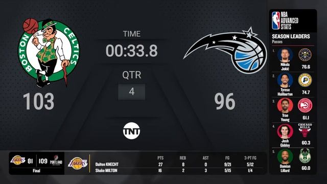 Celtics vs Magic Game 4 #NBAPlayoffs presented by Google TNT Live Scoreboard