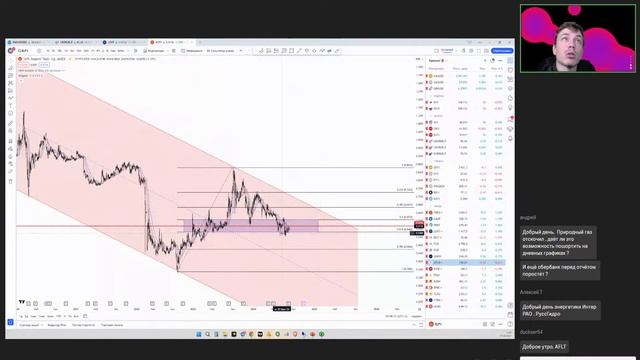 Утренний обзор рынка: оцениваем ситуацию и принимаем решения смотреть онлайн