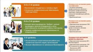 Антонова А.В. Профессиональные Стандарты В Ведении СпкСтс И Их Применение