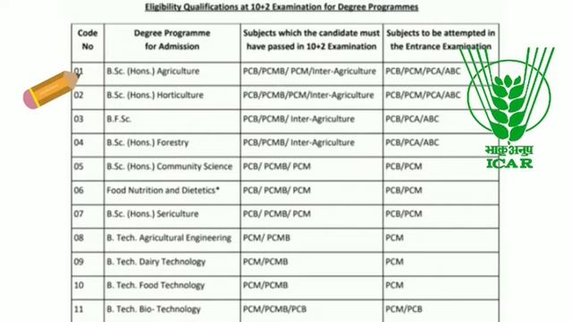 What Is ICAR? 🤔 ICAR क्या है.? | ICAR Exam 2021 | ICAR Full Detail's 🔥 How to preparation ICAR..?