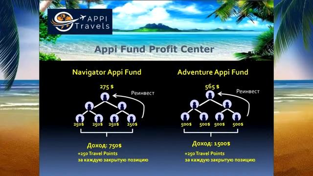 #дианагварамия Почему я выбрала Appi Travels Легкий,денежный инструмент Путешес 1 смотреть онлайн