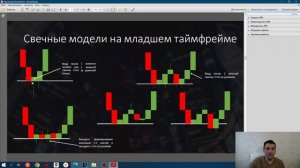 Бесплатный курс "3 стратегии входа в сделку". Стратегия №1