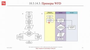 Нотация WFD: примеры || ERP-системы и КИС (словарь) #erp #кис #pmo #sap #1с #agile #erp-система