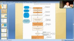 Что срочно менять в ХАССП с 01 ноября 2024 года, со вступлением