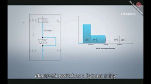 Как работает гибридный стартер 3RM  Надёжное переключение без износа