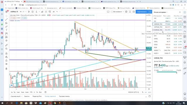 Важно! Рубль готов обвалиться к доллару и основным мировым валютам уже от текущих уровней! смотреть онлайн